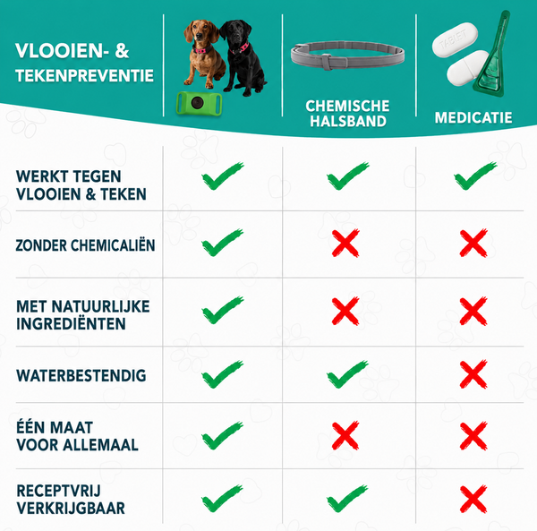 FurSafe 12 maanden set vlooi en ticks vrij